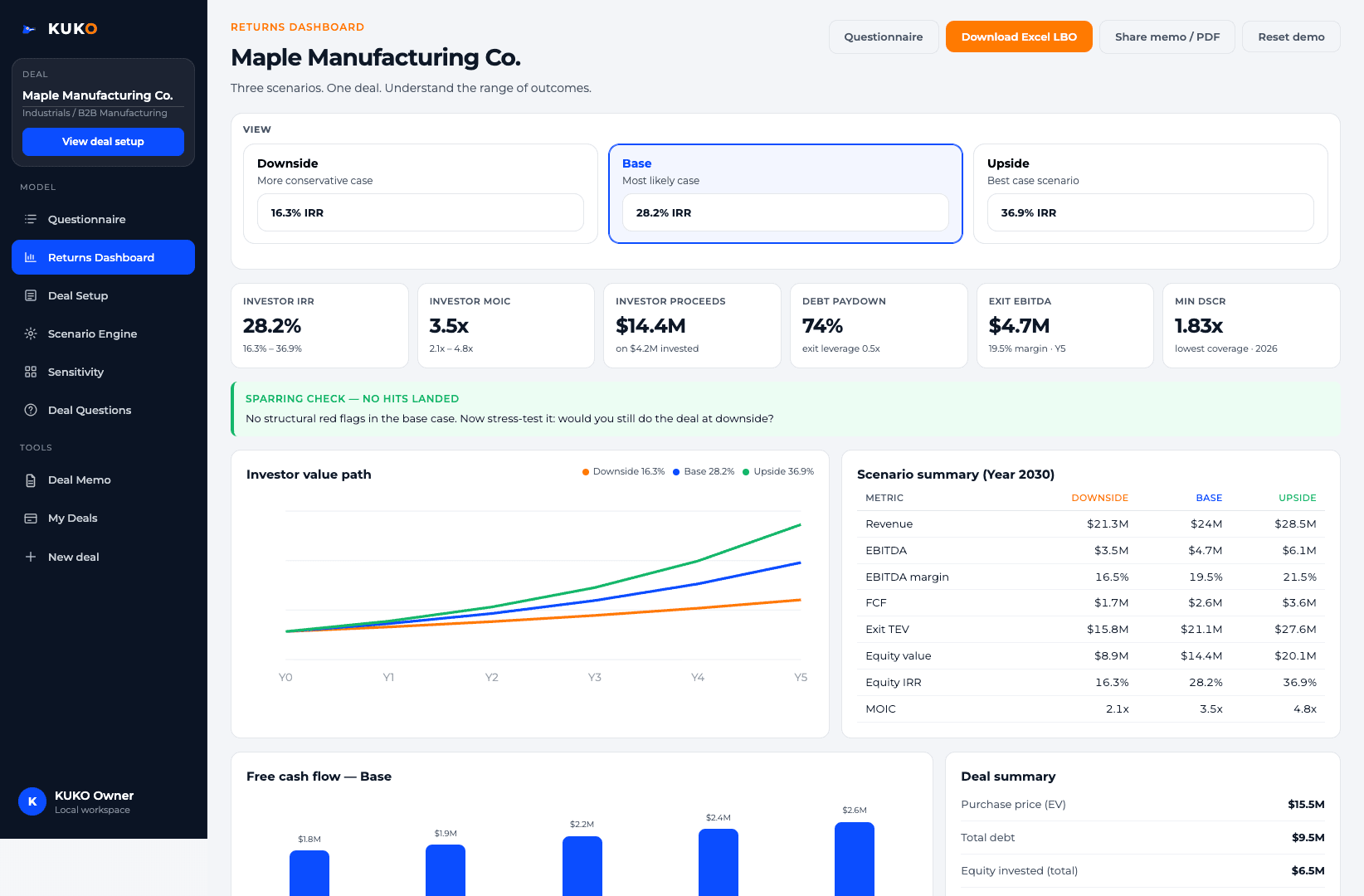 Returns dashboard